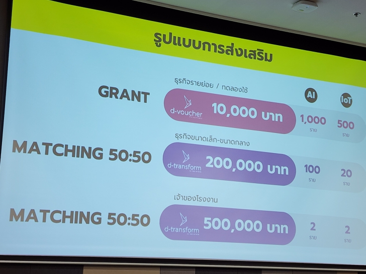 เปิดมุมมอง AI กับธุรกิจ Retail ตอบโจทย์ลูกค้าในยุคดิจิทัล เปิดมุมมอง AI กับธุรกิจ Retail ตอบโจทย์ลูกค้าในยุคดิจิทัล