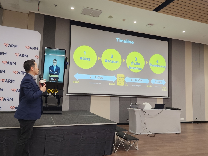 เปิดมุมมอง AI กับธุรกิจ Retail ตอบโจทย์ลูกค้าในยุคดิจิทัล เปิดมุมมอง AI กับธุรกิจ Retail ตอบโจทย์ลูกค้าในยุคดิจิทัล