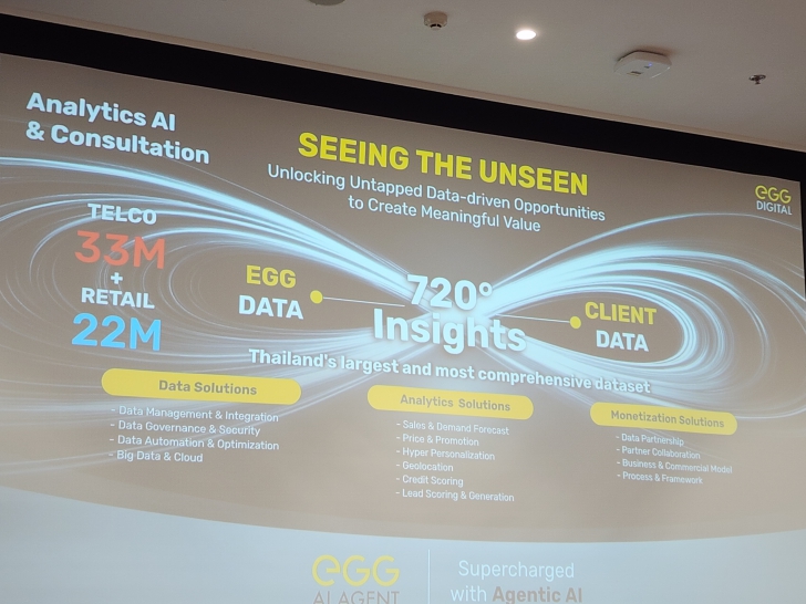 เปิดมุมมอง AI กับธุรกิจ Retail ตอบโจทย์ลูกค้าในยุคดิจิทัล เปิดมุมมอง AI กับธุรกิจ Retail ตอบโจทย์ลูกค้าในยุคดิจิทัล