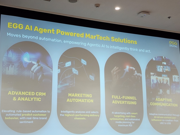 เปิดมุมมอง AI กับธุรกิจ Retail ตอบโจทย์ลูกค้าในยุคดิจิทัล เปิดมุมมอง AI กับธุรกิจ Retail ตอบโจทย์ลูกค้าในยุคดิจิทัล