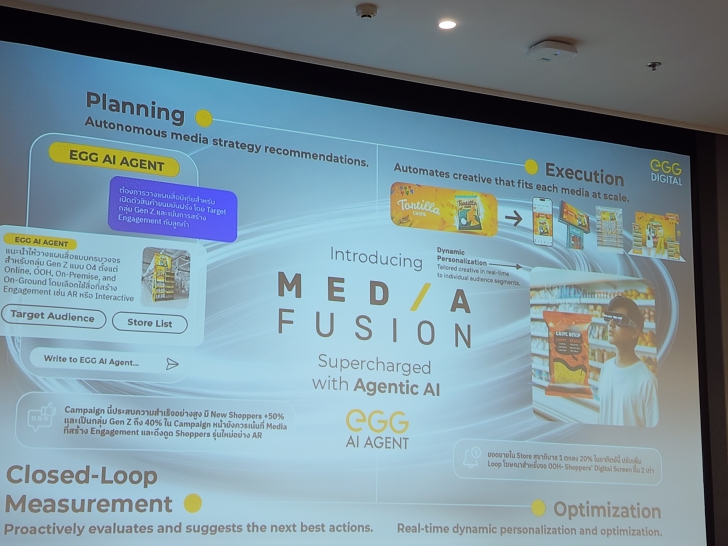 เปิดมุมมอง AI กับธุรกิจ Retail ตอบโจทย์ลูกค้าในยุคดิจิทัล เปิดมุมมอง AI กับธุรกิจ Retail ตอบโจทย์ลูกค้าในยุคดิจิทัล