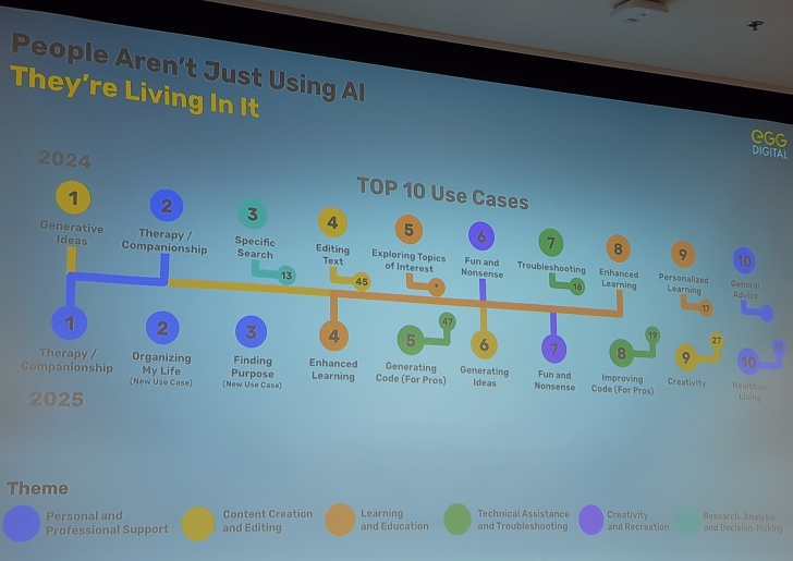 เปิดมุมมอง AI กับธุรกิจ Retail ตอบโจทย์ลูกค้าในยุคดิจิทัล เปิดมุมมอง AI กับธุรกิจ Retail ตอบโจทย์ลูกค้าในยุคดิจิทัล