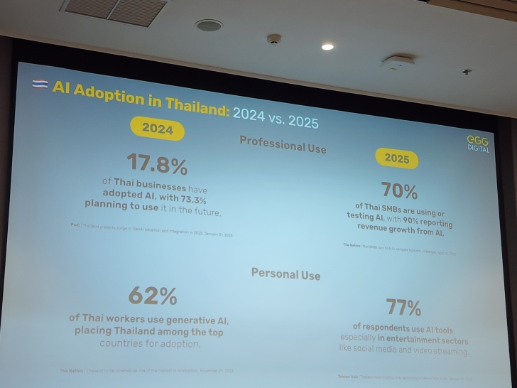 เปิดมุมมอง AI กับธุรกิจ Retail ตอบโจทย์ลูกค้าในยุคดิจิทัล เปิดมุมมอง AI กับธุรกิจ Retail ตอบโจทย์ลูกค้าในยุคดิจิทัล