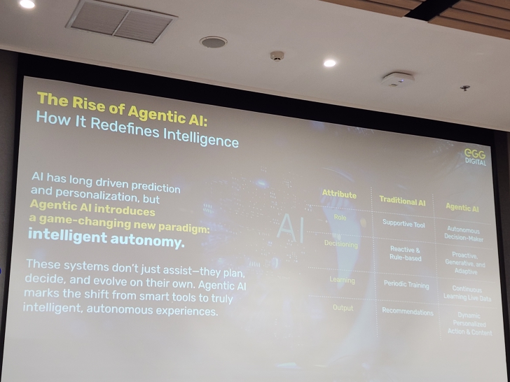 เปิดมุมมอง AI กับธุรกิจ Retail ตอบโจทย์ลูกค้าในยุคดิจิทัล เปิดมุมมอง AI กับธุรกิจ Retail ตอบโจทย์ลูกค้าในยุคดิจิทัล