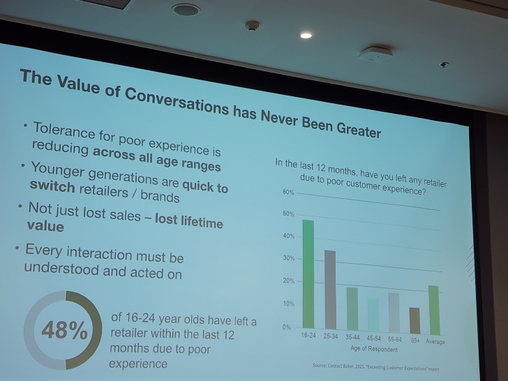 เปิดมุมมอง AI กับธุรกิจ Retail ตอบโจทย์ลูกค้าในยุคดิจิทัล เปิดมุมมอง AI กับธุรกิจ Retail ตอบโจทย์ลูกค้าในยุคดิจิทัล