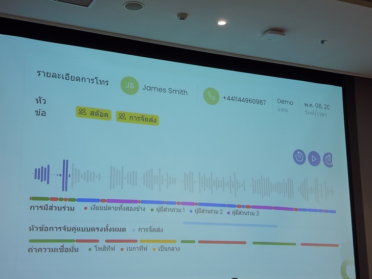 เปิดมุมมอง AI กับธุรกิจ Retail ตอบโจทย์ลูกค้าในยุคดิจิทัล เปิดมุมมอง AI กับธุรกิจ Retail ตอบโจทย์ลูกค้าในยุคดิจิทัล