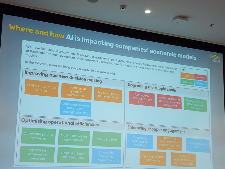 เปิดมุมมอง AI กับธุรกิจ Retail ตอบโจทย์ลูกค้าในยุคดิจิทัล เปิดมุมมอง AI กับธุรกิจ Retail ตอบโจทย์ลูกค้าในยุคดิจิทัล