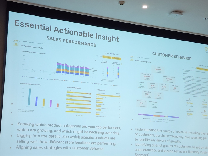 เปิดมุมมอง AI กับธุรกิจ Retail ตอบโจทย์ลูกค้าในยุคดิจิทัล เปิดมุมมอง AI กับธุรกิจ Retail ตอบโจทย์ลูกค้าในยุคดิจิทัล