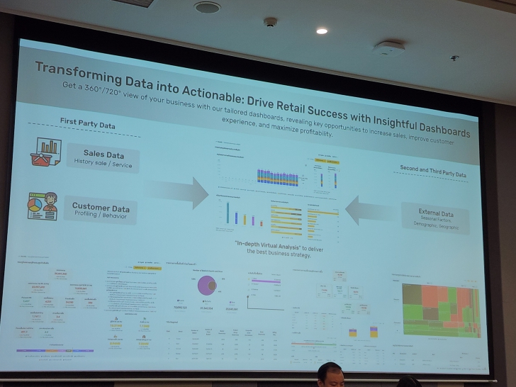 เปิดมุมมอง AI กับธุรกิจ Retail ตอบโจทย์ลูกค้าในยุคดิจิทัล เปิดมุมมอง AI กับธุรกิจ Retail ตอบโจทย์ลูกค้าในยุคดิจิทัล