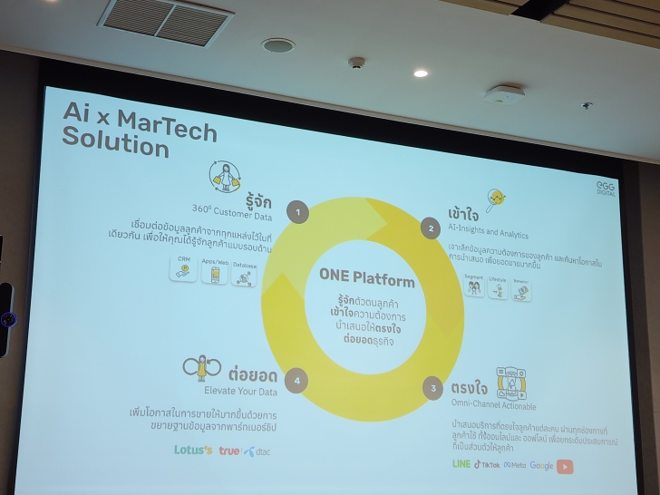 เปิดมุมมอง AI กับธุรกิจ Retail ตอบโจทย์ลูกค้าในยุคดิจิทัล เปิดมุมมอง AI กับธุรกิจ Retail ตอบโจทย์ลูกค้าในยุคดิจิทัล