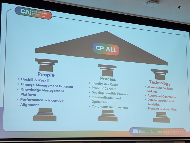 เปิดมุมมอง AI กับธุรกิจ Retail ตอบโจทย์ลูกค้าในยุคดิจิทัล เปิดมุมมอง AI กับธุรกิจ Retail ตอบโจทย์ลูกค้าในยุคดิจิทัล