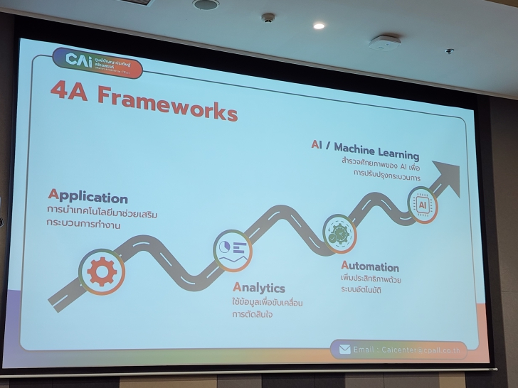 เปิดมุมมอง AI กับธุรกิจ Retail ตอบโจทย์ลูกค้าในยุคดิจิทัล เปิดมุมมอง AI กับธุรกิจ Retail ตอบโจทย์ลูกค้าในยุคดิจิทัล