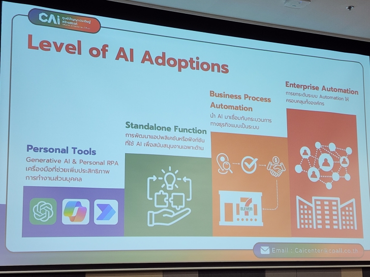 เปิดมุมมอง AI กับธุรกิจ Retail ตอบโจทย์ลูกค้าในยุคดิจิทัล เปิดมุมมอง AI กับธุรกิจ Retail ตอบโจทย์ลูกค้าในยุคดิจิทัล