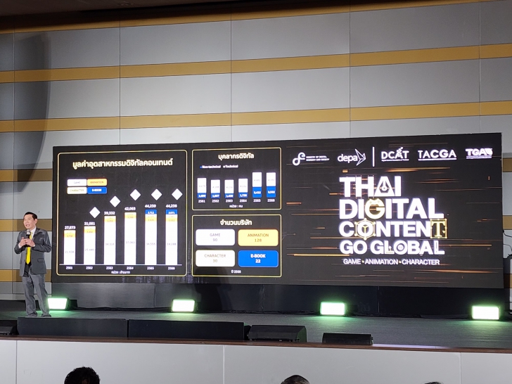 กระทรวงดีอี - DEPA เปิดตัวโครงการ Thai Digital Content Go Global และ OFOS ผลักดันดิจิทัลคอนเทนต์ไทยสู่เวทีโลก กระทรวงดีอี - DEPA เปิดตัวโครงการ Thai Digital Content Go Global และ OFOS ผลักดันดิจิทัลคอนเทนต์ไทยสู่เวทีโลก