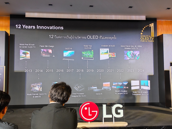 รู้จัก AI ยุคใหม่ บน LG AI TV บนทีวี OLED, QNED ปี 2025 รู้จัก AI ยุคใหม่ บน LG AI TV บนทีวี OLED, QNED ปี 2025