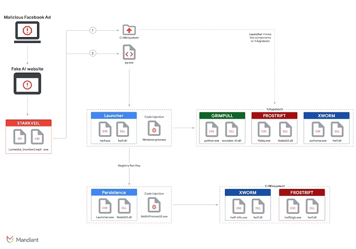 แฮกเกอร์แอบอ้างชื่อเครื่องมือ AI ดังอย่าง ChatGPT ปล่อยตัวติดตั้งปลอมสอดไส้มัลแวร์ แฮกเกอร์แอบอ้างชื่อเครื่องมือ AI ดังอย่าง ChatGPT ปล่อยตัวติดตั้งปลอมสอดไส้มัลแวร์