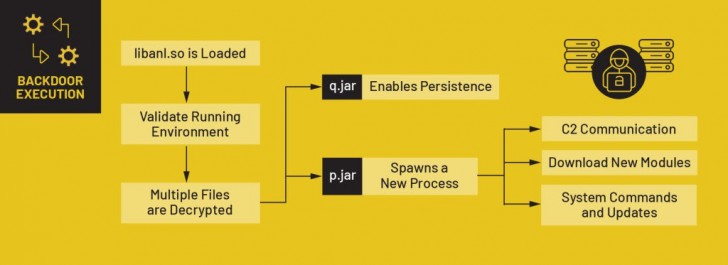 อุปกรณ์ Android กว่าล้านเครื่องทั่วโลก กำลังติดมัลแวร์ Badbox 2.0 อยู่ ณ ตอนนี้