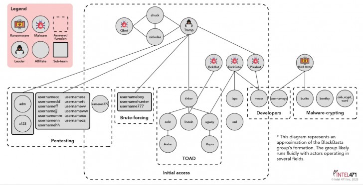 เหลือจะเชื่อ ! แรนซัมแวร์ Qilin เพิ่มฟีเจอร์ "เรียกทนาย" เพื่อมาช่วยแนะนำกลยุทธกดดันเหยื่อกับแฮกเกอร์