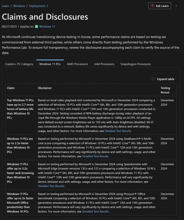 ไมโครซอฟท์ อ้าง Windows 11 เร็วกว่า Windows 10 ถึง 2.3 เท่า แต่ถูกจับได้ว่าทดสอบบน CPU คนละรุ่นกัน