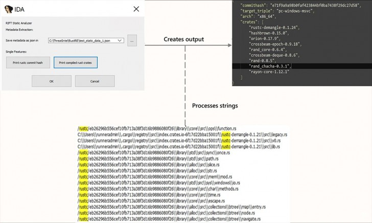 ไมโครซอฟท์เปิดตัวเครื่องมือวิเคราะห์มัลแวร์แบบ Open Source สามารถตรวจจับมัลแวร์ตระกูล Rust ที่ตรวจจับยากได้
