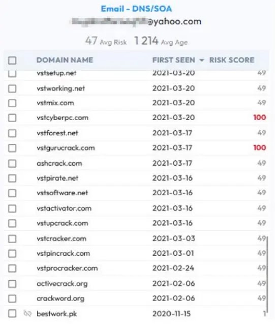 สายเถื่อนอ่วม ! แฮกเกอร์ทำเว็บแจกแคร็กปลอมกว่า 300 เว็บไซต์ โหลดแล้วติดมัลแวร์ขโมยข้อมูลแน่นอน สายเถื่อนอ่วม ! แฮกเกอร์ทำเว็บแจกแคร็กปลอมกว่า 300 เว็บไซต์ โหลดแล้วติดมัลแวร์ขโมยข้อมูลแน่นอน