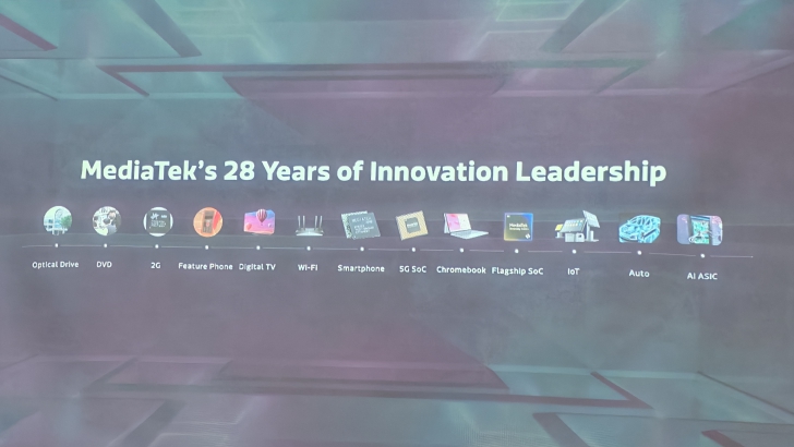 รู้จักกับ MediaTek เมื่อชิปในปัจจุบันไม่ได้มีแค่บนมือถือ แต่ใช้ในบ้าน ในรถ คอม ตอบโจทย์ชีวิตด้วย AI และ 5G