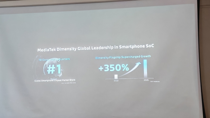 รู้จักกับ MediaTek เมื่อชิปในปัจจุบันไม่ได้มีแค่บนมือถือ แต่ใช้ในบ้าน ในรถ คอม ตอบโจทย์ชีวิตด้วย AI และ 5G