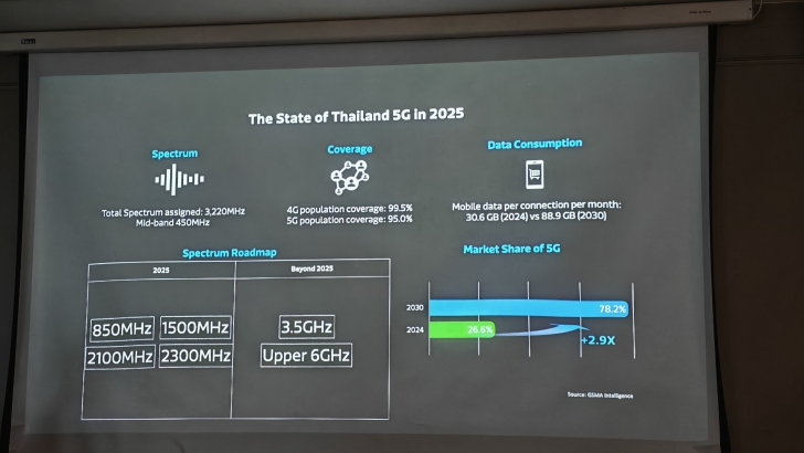 รู้จักกับ MediaTek เมื่อชิปในปัจจุบันไม่ได้มีแค่บนมือถือ แต่ใช้ในบ้าน ในรถ คอม ตอบโจทย์ชีวิตด้วย AI และ 5G