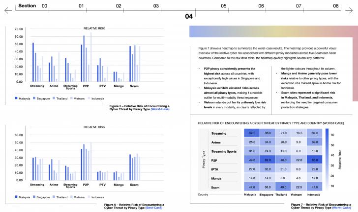 พบเว็บไซต์ของเถื่อนเป็นปัจจัยความเสี่ยงสูงด้านภัยไซเบอร์ ภายในภูมิภาคเอเชียตะวันออกเฉียงใต้