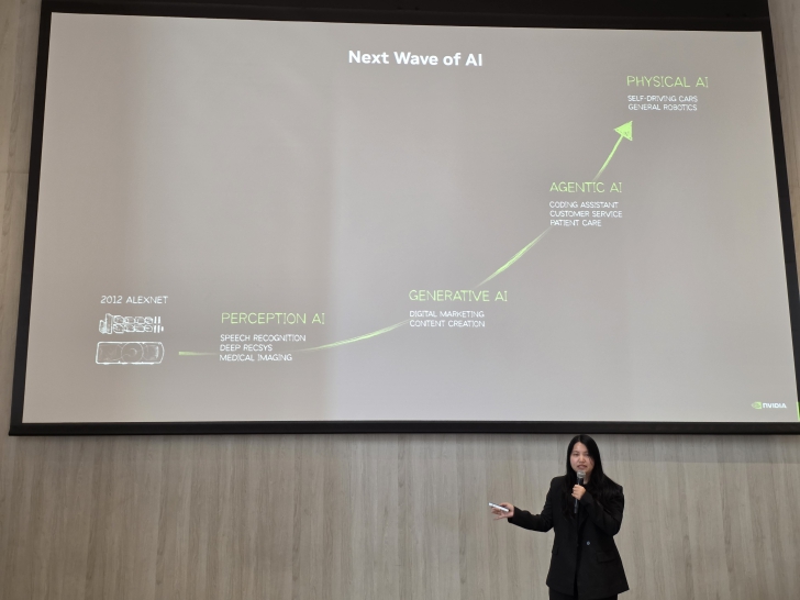 อัปเดตผลิตภัณฑ์ใหม่ และ AI กับก้าวต่อไปของธุรกิจ ในงาน HP Next : Powering Secure Innovation for Business