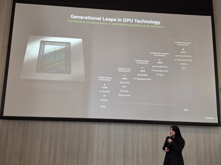 อัปเดตผลิตภัณฑ์ใหม่ และ AI กับก้าวต่อไปของธุรกิจ ในงาน HP Next : Powering Secure Innovation for Business