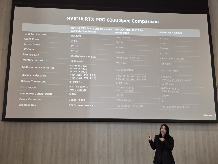 อัปเดตผลิตภัณฑ์ใหม่ และ AI กับก้าวต่อไปของธุรกิจ ในงาน HP Next : Powering Secure Innovation for Business
