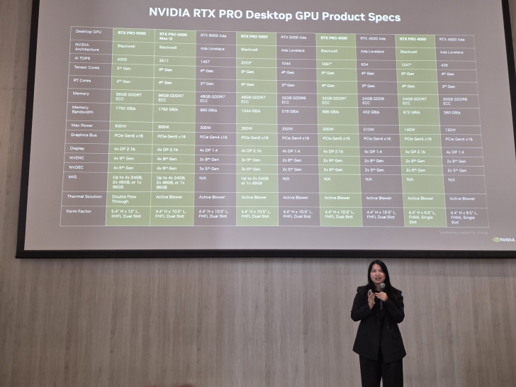 อัปเดตผลิตภัณฑ์ใหม่ และ AI กับก้าวต่อไปของธุรกิจ ในงาน HP Next : Powering Secure Innovation for Business