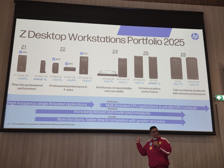 อัปเดตผลิตภัณฑ์ใหม่ และ AI กับก้าวต่อไปของธุรกิจ ในงาน HP Next : Powering Secure Innovation for Business