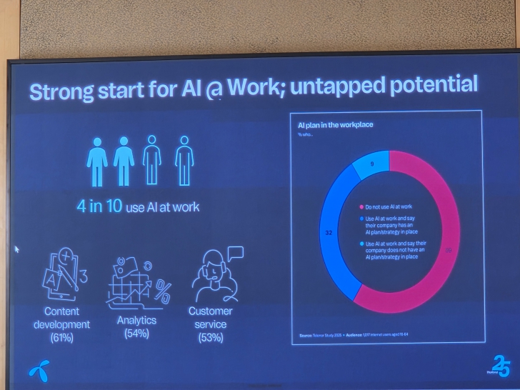 ถอดรหัสอนาคตของการใช้ AI จากผลสำรวจรายงานประจำปี Telenor Asia Digital Lives Decoded 2025 ถอดรหัสอนาคตของการใช้ AI จากผลสำรวจรายงานประจำปี Telenor Asia Digital Lives Decoded 2025