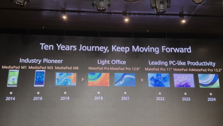 ไม่ต้องแบกโน้ตบุ๊คอีกต่อไป รู้จัก HUAWEI MatePad 11.5" 2025 แท็บเล็ตที่มาแทนโน้ตบุ๊ค ไม่ต้องแบกโน้ตบุ๊คอีกต่อไป รู้จัก HUAWEI MatePad 11.5" 2025 แท็บเล็ตที่มาแทนโน้ตบุ๊ค