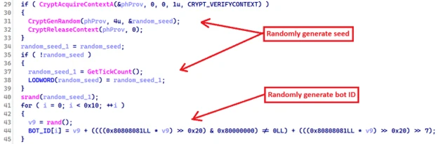 มัลแวร์ PipeMagic อ้างเป็นแอป ChatGPT หลอกให้ดาวน์โหลดเจาะช่องโหว่ Windows ฝังแรนซัมแวร์