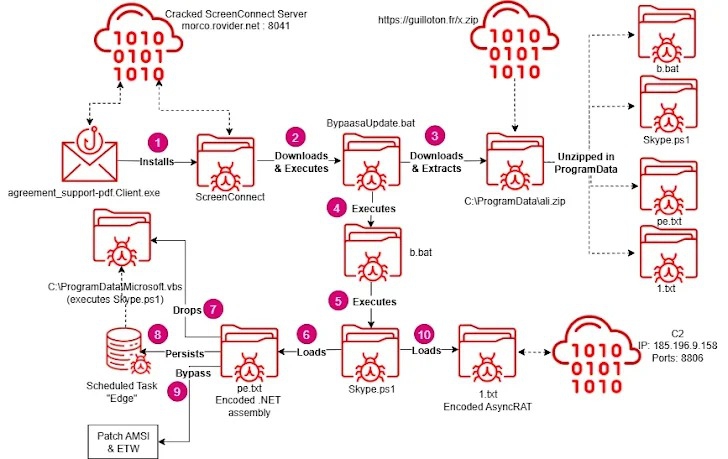 มัลแวร์ตัวใหม่ GPUGate แพร่กระจายผ่านทางโฆษณาปลอม ล่อลวงฝ่าย IT ให้ดาวน์โหลด มัลแวร์ตัวใหม่ GPUGate แพร่กระจายผ่านทางโฆษณาปลอม ล่อลวงฝ่าย IT ให้ดาวน์โหลด