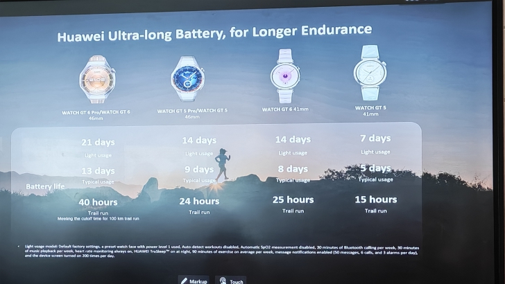 เจาะลึกฟีเจอร์ นาฬิกาสมาร์ทวอทช์ HUAWEI WATCH GT 6 Series เหมาะกับใคร มีอะไรน่าสนใจบ้าง