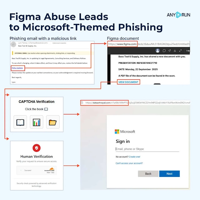นักวิจัยพบ การ Phishing และ Ransomware พุ่งสูงขึ้นมากช่วงตุลาคมที่ผ่านมา