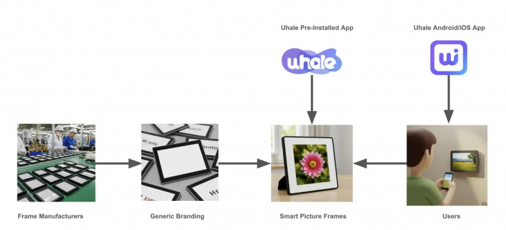 พบช่องโหว่ในแอปกรอบรูปบน Android ดาวน์โหลดมัลแวร์ลงอุปกรณ์ได้ โดยที่เหยื่อไม่รู้ตัว