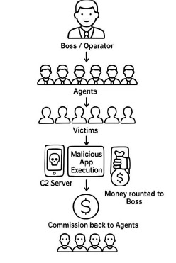 Android ตกเป็นเหยื่ออีกครั้งกับมัลแวรฺ์ SEEDSNATCHER ที่สามารถเข้าขโมย Seed คริปโตได้