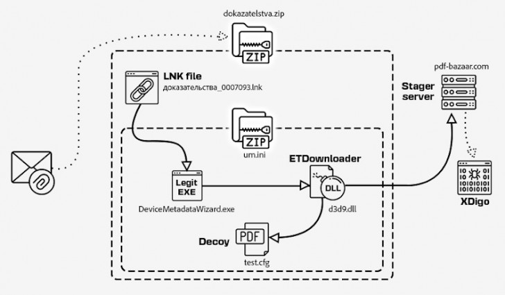 Microsoft แอบออกแพทซ์อุดช่องโหว่ไฟล์ LNK ที่แฮกเกอร์ใช้ส่งมัลแวร์มาอย่างยาวนาน