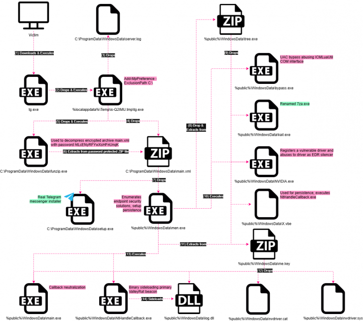 ระวังไฟล์ติดตั้ง Microsoft Teams ปลอม ดาวน์โหลดแล้วได้มัลแวร์ ValleyRAT แทน