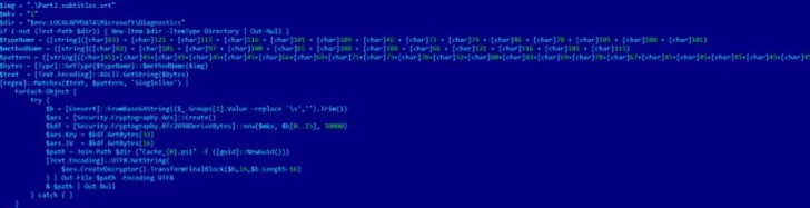 โหลดหนังเถื่อน ของลีโอนาร์โด ดิคาปริโอจาก Torrent เสี่ยงมัลแวร์ Agent Tesla