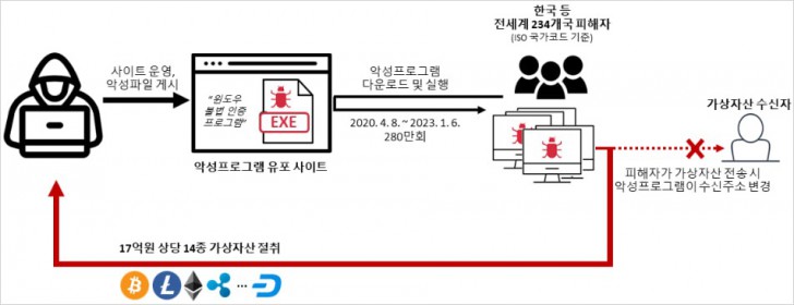 แฮกเกอร์ผู้อยู่เบื้องหลังมัลแวร์ KMSAuto ถูกจับแล้ว หลังมีผู้เหยื่อเฉียด 3 ล้านราย