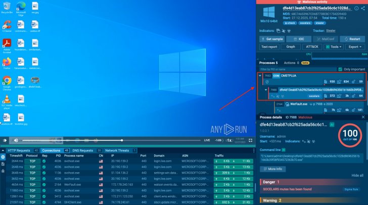 มัลแวร์ใหม่ Socelars มุ่งโจมตีระบบ Windows เพื่อขโมยบัญชีโฆษณา Facebook