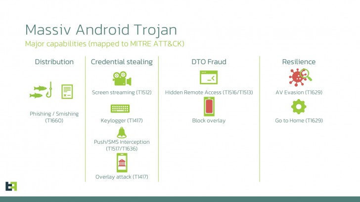 ระวังแอป IPTV ปลอมบน Android ติดตั้งแล้วอาจโดนดูดเงินจากบัญชีธนาคาร ระวังแอป IPTV ปลอมบน Android ติดตั้งแล้วอาจโดนดูดเงินจากบัญชีธนาคาร