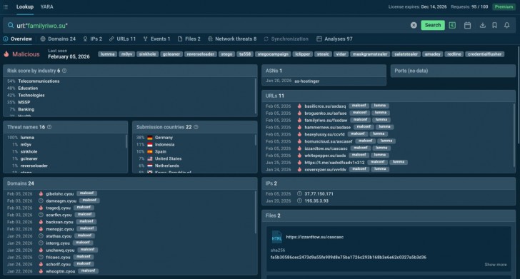 ตะลึง! งานวิจัยล่าสุดพบบรรษัทการเงินกว่า 65% ตกเป็นเป้าหมายในการโจมตีด้วยแรนซัมแวร์ในปี 2024 ตะลึง! งานวิจัยล่าสุดพบบรรษัทการเงินกว่า 65% ตกเป็นเป้าหมายในการโจมตีด้วยแรนซัมแวร์ในปี 2024